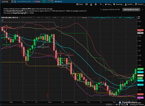 Td Ameritrade Forex Review 2021