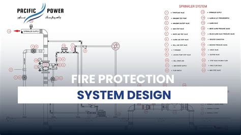 Fire Protection System Design