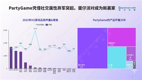 《2023游戏行业热点趋势报告》 Datastory数说故事