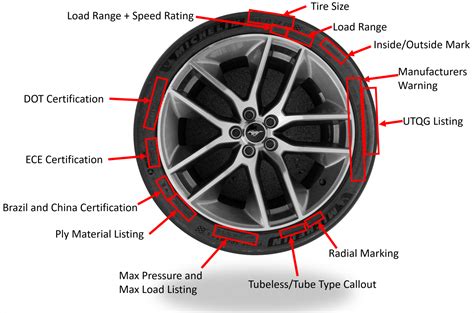 St On Tire Meaning At Gloria Bacon Blog