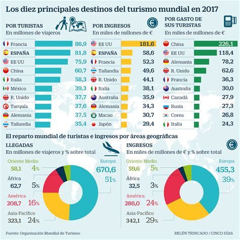 DidÁctica De Las Ciencias Sociales GeografÍa E Historia El Turismo