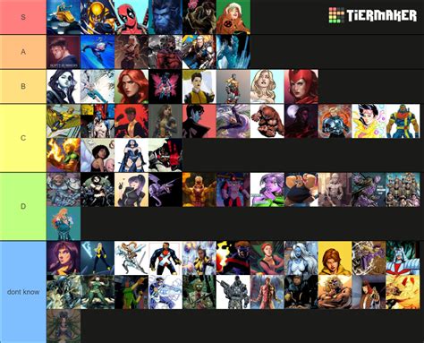 X Men 70 Mutants Tier List Community Rankings Tiermaker