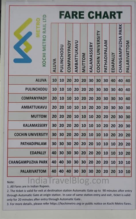 Kochi Metro Ticket Rates and Fare Chart - Buy Metro tickets onlne