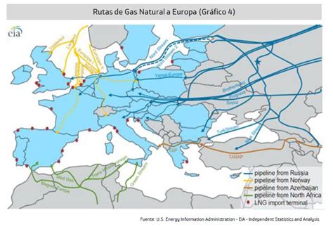 Gas Natural en Europa Cómo reducir la dependencia energética con Rusia