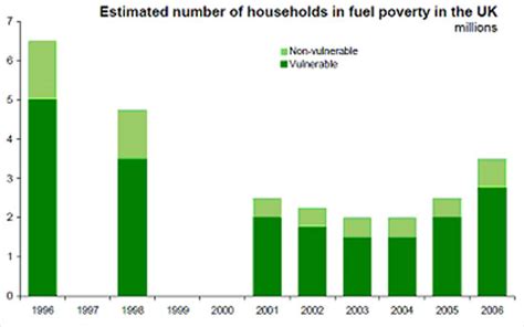 Bbc Mark Eastons Uk Map Of The Week Fuel Poverty