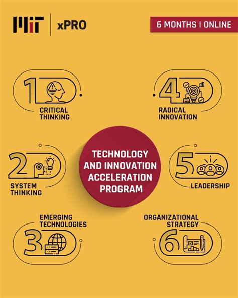 Technology And Innovation Acceleration From Mit Xpro On Linkedin Technology And Innovation