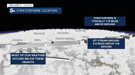 Why ozone in the stratosphere was punched to the ground Monday