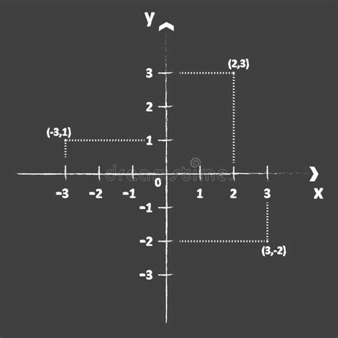 Cartesian Coordinate System In The Plane Stock Vector Illustration Of Direction Chart 32321540