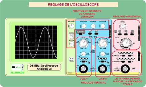 Utilisation De L Oscilloscope Analogique Tp