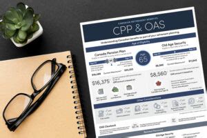 Oas Clawback Calculator Ativa Interactive Corp