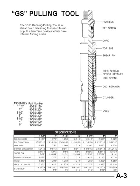 gs pulling tool specifications  technology engineering