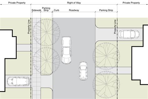 Sidewalks And Parking Strips Christie Architecture