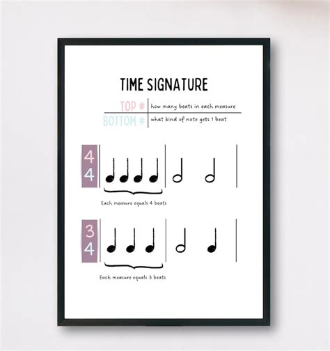 Time Signature Poster Common Time Music Theory Counting - Etsy