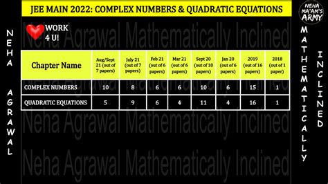 Solution Jee Main 2022 One Shot Complex Numbers Quadratic Equations