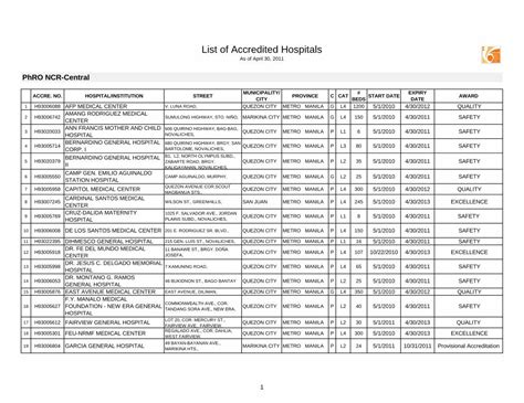 Pdf Philhealth Accredited Hospitals Dokumentips