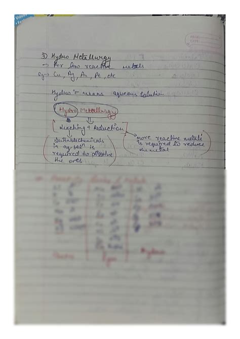 Solution Metallurgy Kota Handwritten Notes For Jee And Neet Studypool