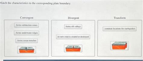 Solved Match The Characteristics To The Corresponding Plate Chegg