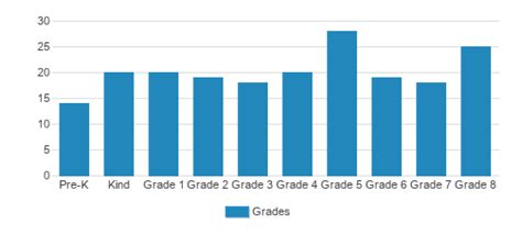 Drexel Neumann Academy (Top Ranked Private School for 2024-25 ...