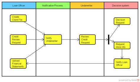 Advancing Devops With Diagrams