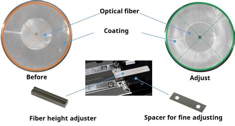 fsr optical fiber recoater advantek technologies