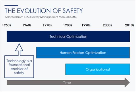 Case Study Achieving A Continuous Compliance Culture At Southwest Airlines