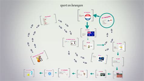 Opleiding Sport En Bewegen By Koen Bijen On Prezi