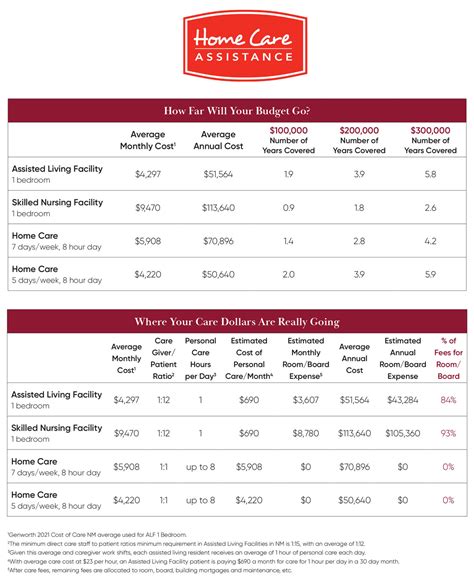 Assisted Living Facilities Home Care Assistance