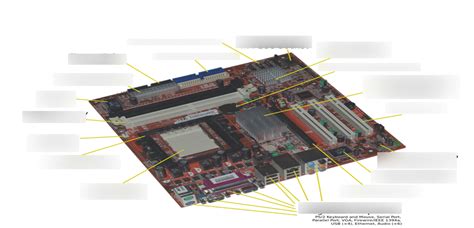 motherboard components Diagram | Quizlet