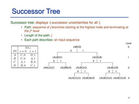 Successor Tree In Digital System Design How To Make A Band Poster