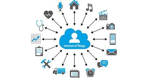 What is Internet of Things (IoT) & how it works? - Iteveryone.com