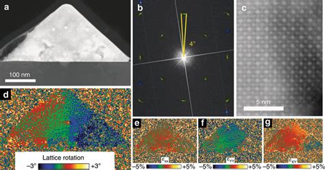 Atomic Scale Imaging And Geometric Phase Analysis Gpa Of