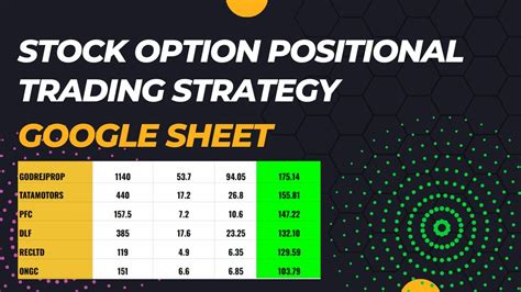 Stock Option Positional Trading Strategy With Google Sheet Youtube