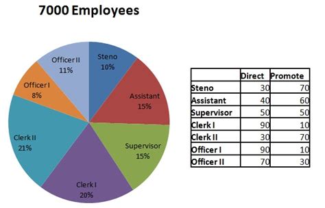 Pie Charts Solved Examples