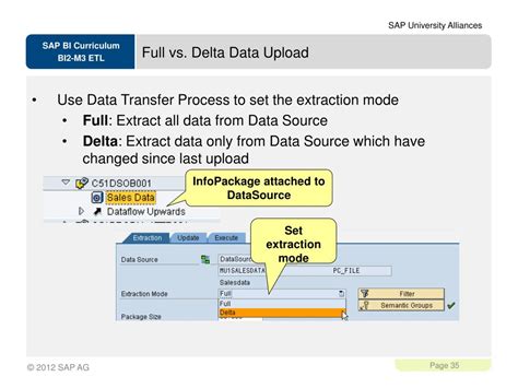 Ppt Sap Netweaver Business Intelligence Etl Process Powerpoint