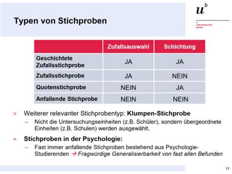 Methoden Der Psychologie Karteikarten Quizlet