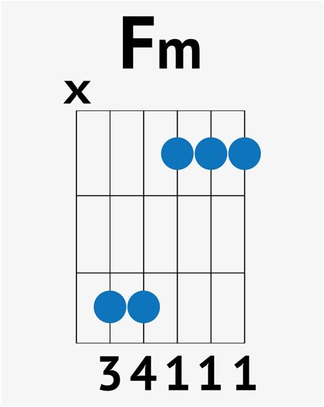 I Will Follow You Into The Dark Chords - Diagram PNG Image ...