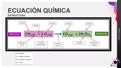 Tipo De Reacciones Y Balanceo Por Tanteo Pptx Descarga Gratuita