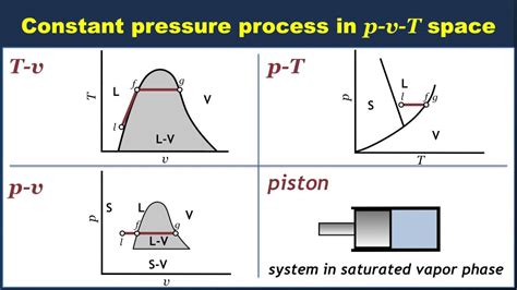 Ts Diagram Constant Pressure