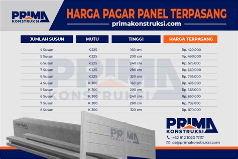 Harga Panel Beton Precast Prima Konstruksi