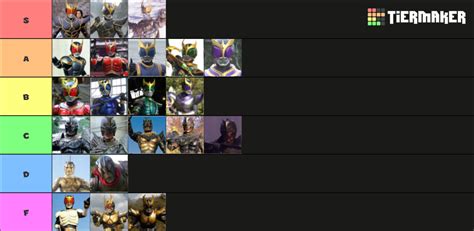 Kamen Rider Kuuga Riders Forms Tier List Community Rankings Tiermaker