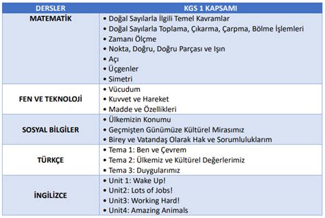 Talim ve Terbiye Dairesi Müdürlüğünden duyuru KKTC Milli Eğitim Bakanlığı