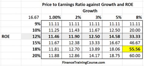 Where Do Valuation Multiples Come From The Msft Lnkd Transaction