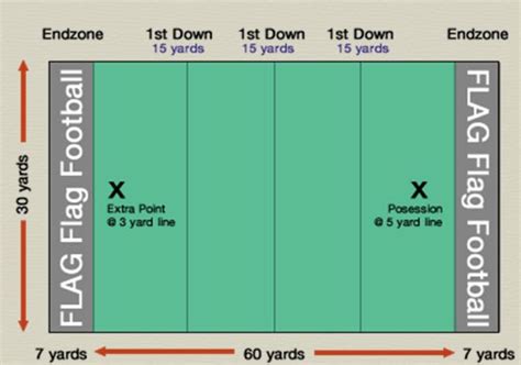 Flag Football Field Diagram