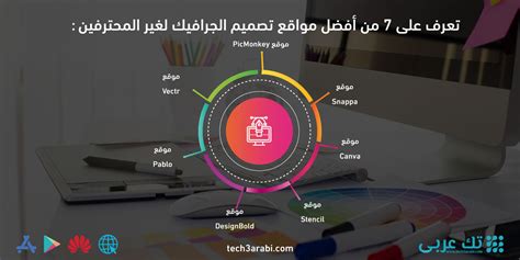 تعرف على 7 من أفضل مواقع تصميم الجرافيك لغير المحترفين تك عربي Tech