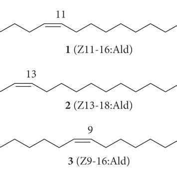 Sex Pheromone Components Of Rice Stem Borer Chilo Suppressalis