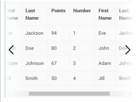 Horizontal Scroll For Angular Material Table With Arrow Buttons Stack