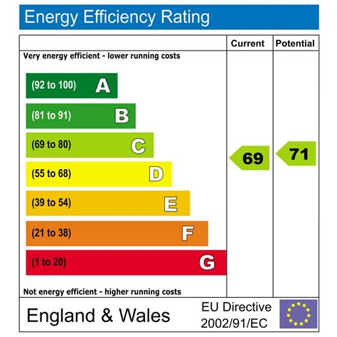 Non Domestic Energy Assessments Epc Bellhouse