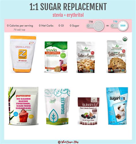 1:1 Sugar Replacement Buying Guide | WhatSugar Blog