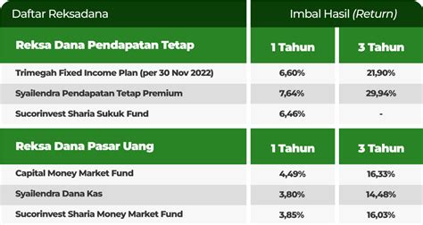 Bareksa Insight Potensi January Effect 2023 Dan Kinerja Reksadana