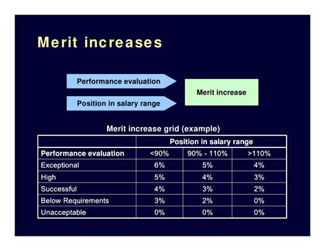 merit pay design talk